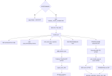 BK7258 LiveKit WebRTC 适配实战(03):连接全流程(Room/Engine/Signaling)-171主机测评