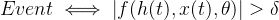 Event \\iff \\left| f(h(t), x(t), \\theta) \\right| > \\delta