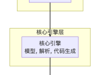 AI 驱动的 Vue3 应用开发平台 入门指南(一):概述-171主机测评