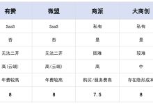 拒绝“水泥房”!我要用这套系统搭一座能随时扩建的“赛博城堡”-171主机测评