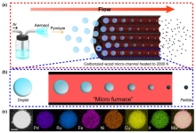 【文献速递】2000K焦耳热微通道反应器:颠覆纳米材料合成效率的革命性突破-171主机测评