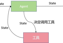 LangGraph基础介绍与LangGraph组件-171主机测评