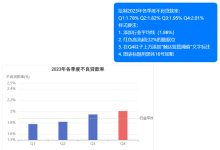 AI生成图表黑科技:图表狐深度评测,用自然语言搞定复杂可视化-171主机测评