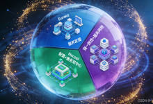 服务注册发现核心揭秘 Eureka、Nacos、Consul全方位对比-171主机测评