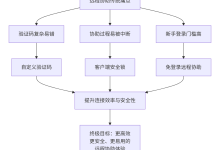 2026年1月远程工具横评:UU远程以全能六边形战士之姿,重塑行业性能标杆-171主机测评