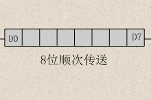 【普中51单片机开发攻略--基于普中-2&普中-3&普中-4】-- 第 22 章 串口通信实验-171主机测评