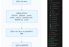 Python 轻量化环境管理利器 UV 入门与 Windows 下安装实战-171主机测评