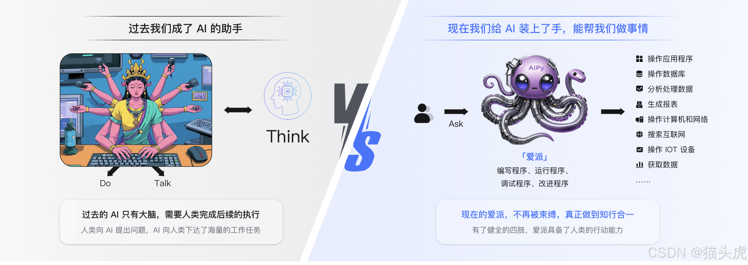 什么是爱派(AiPy)?