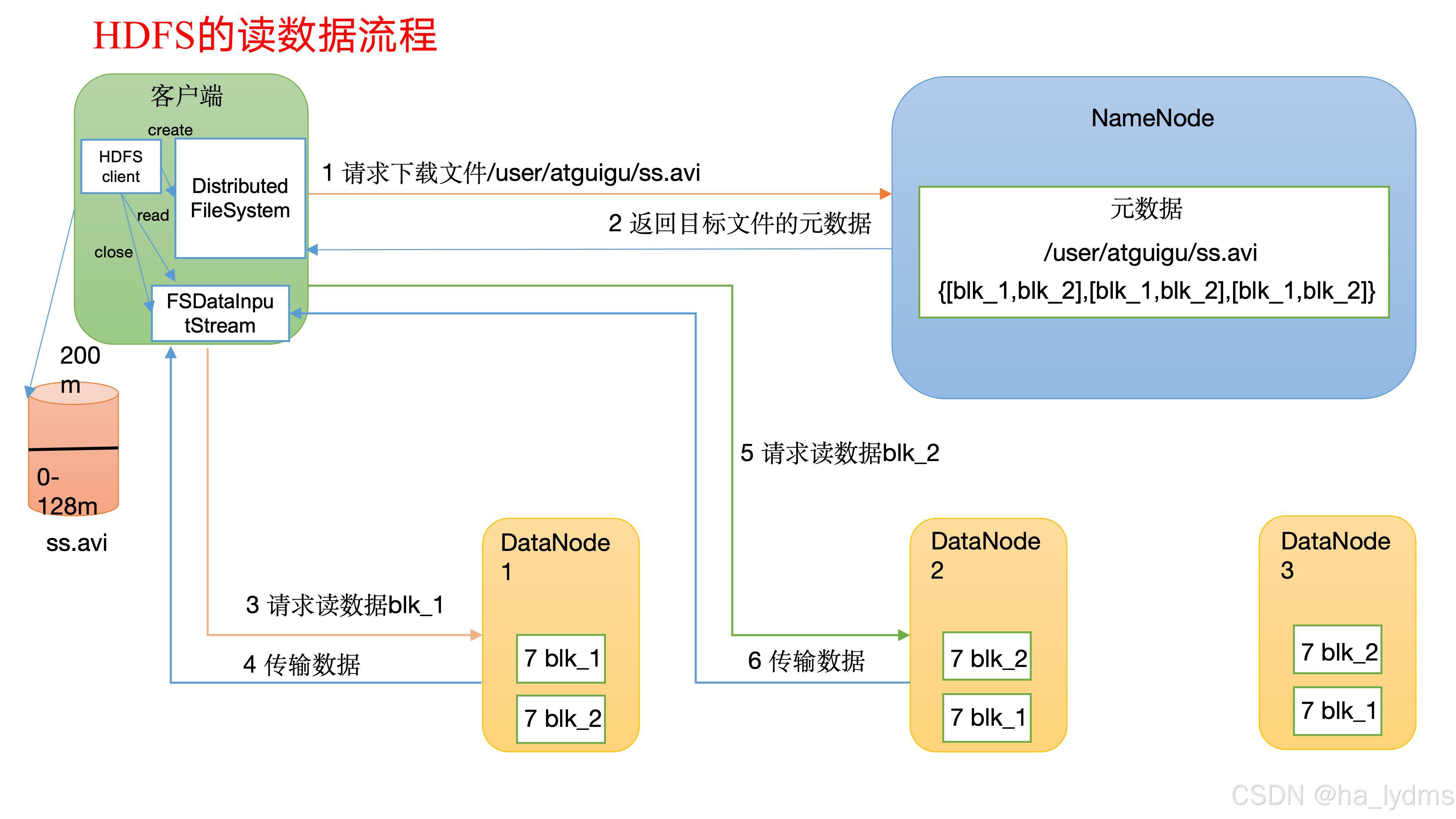 请添加图片描述
