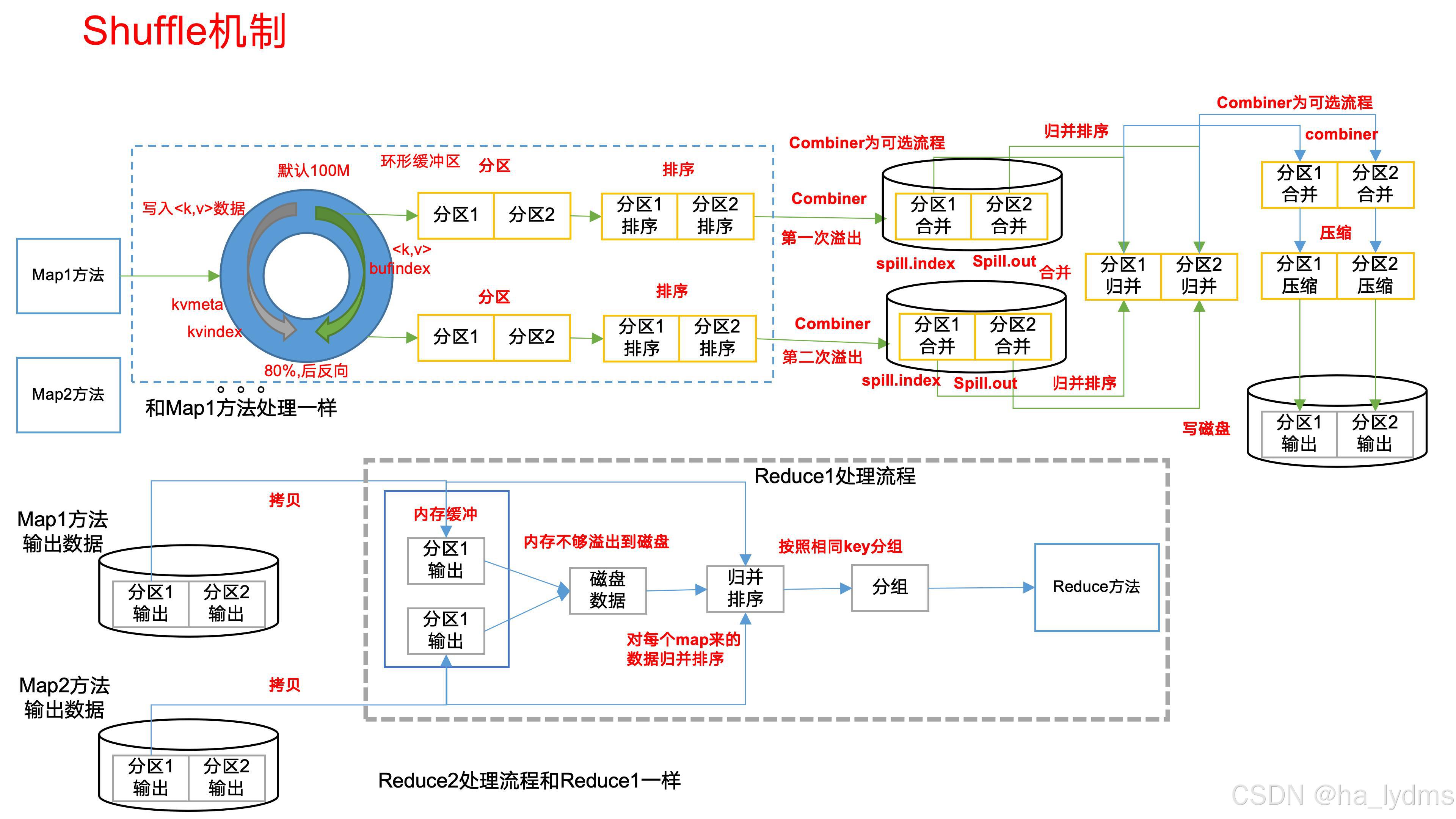 请添加图片描述