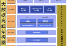 中小型企业大数据平台全栈搭建：Hive+HDFS+YARN+Hue+ZooKeeper+MySQL+Sqoop+Azkaban 保姆级配置指南-171主机测评