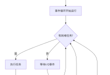 异步编程实战:构建高性能Python网络应用-171主机测评