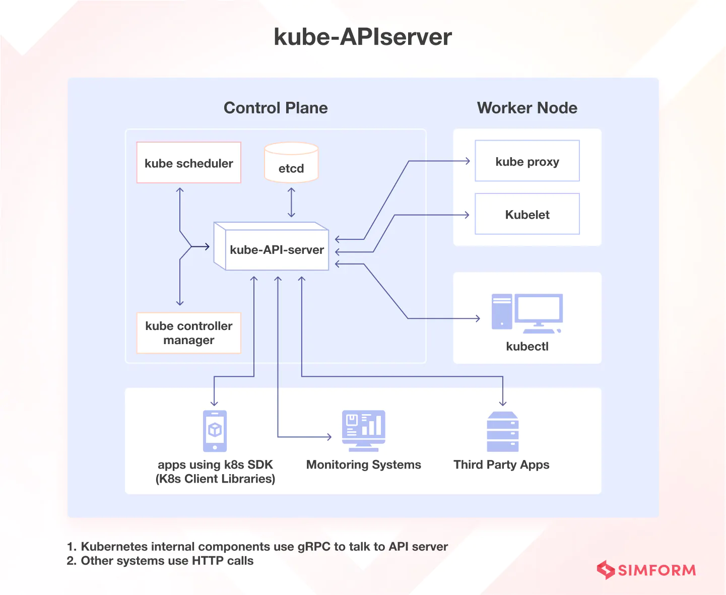Kube-API-Server