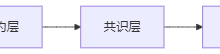 2025区块链分层防御指南:AI驱动的安全测试实战策略-171主机测评