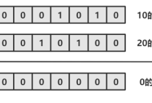 【Java篇】算术如诗,逻辑似梦:Java 编程中的运算符探寻-171主机测评