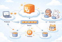 Java-205 RabbitMQ 工作模式实战:Work Queue 负载均衡 + fanout 发布订阅(手动ACK/QoS/临时队列)-171主机测评