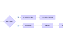 AI能赚钱?别被割韭菜了!深度拆解:为什么你学了100个AI工具却赚不到1分钱-171主机测评