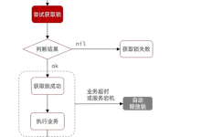 一篇文章搞懂分布式锁(上)-171主机测评