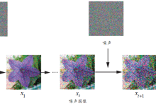 PyTorch生成式人工智能(30)——扩散模型(Diffusion Model)-171主机测评