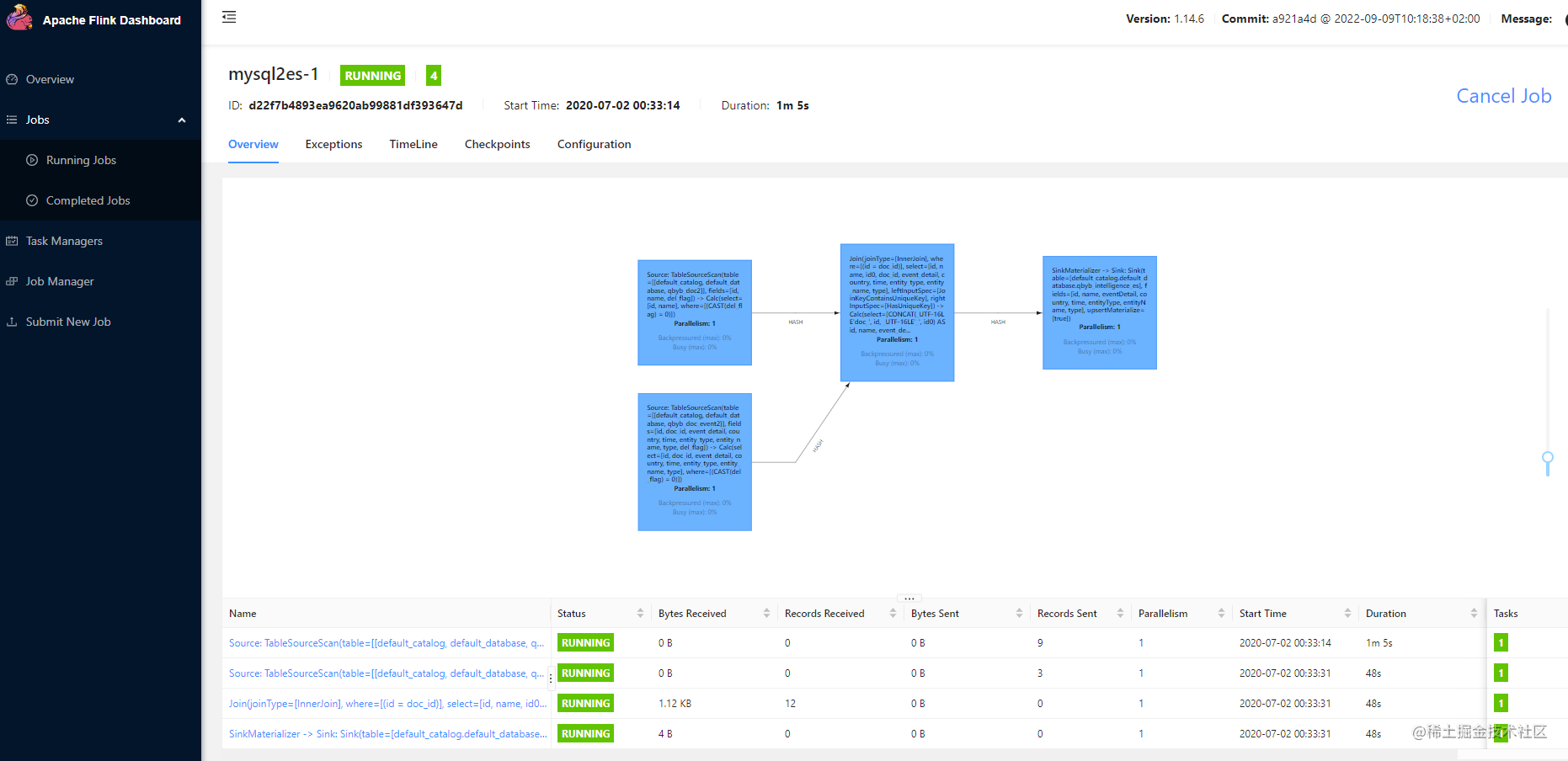 基于 Dinky + FlinkSQL + Flink CDC 同步 MySQL 数据到 Elasticsearch、Kafka_kafka_04