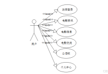 基于python的电影推荐系统的设计与实现-附源码201341-171主机测评