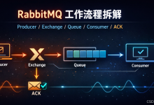 Java-203 RabbitMQ 生产者/消费者工作流程拆解:Connection/Channel、默认交换器、ACK-171主机测评