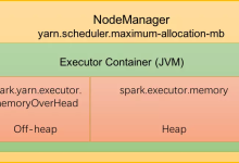 【大数据】Spark Executor内存分配原理与调优-171主机测评