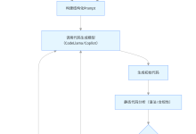 AI 编程:自动化代码生成、低代码 / 无代码开发、算法优化实践-171主机测评