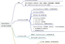 Spring AI 第 10 篇 VectorStore 解密:从API设计到PgVector落地-171主机测评