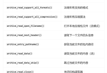 libarchive: 一个几乎可以解压所有压缩文件的C语言库-171主机测评