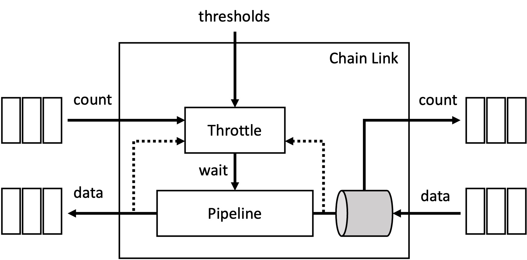 Firedancer Chain Link 架构