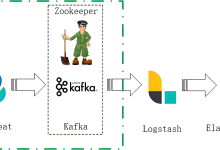 集成Kafka 、 ‌ELK实现高吞吐日志采集是Filebeat 还是Fluentbit？-171主机测评