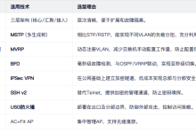 基于MSTP与IPSec的船厂企业园区网规划与设计(提纲)-171主机测评