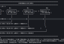 SQL 基础及 MySQL DBA 运维实战 - 4:MySQL 备份与恢复全实战(XtraBackup和mysqldump)-171主机测评