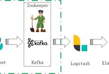 ELK（Elasticsearch+Logstash+Kibana）传统日志采集架构与ELFKK（Elasticsearch+Logstash+Kibana+Filebeat+Kafka）对比-171主机测评
