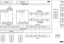openGauss数据库源码解析系列文章——存储引擎源码解析（二）-171主机测评