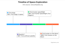 Highcharts时间线图（Timeline Chart）完全指南：事件序列的可视化叙事图表-171主机测评