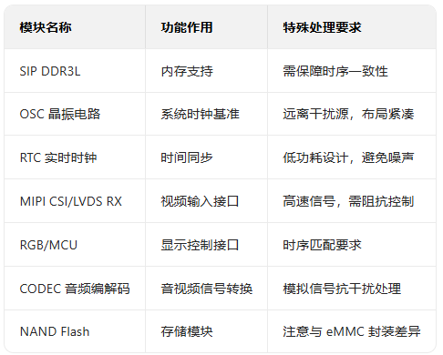 核心功能模块
