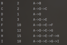 【启发式算法】Dijkstra算法详细介绍(Python)-171主机测评
