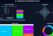 【Hadoop+Spark+python毕设】强迫症特征与影响因素数据分析系统、计算机毕业设计、包括数据爬取、数据分析、数据可视化、实战教学-171主机测评