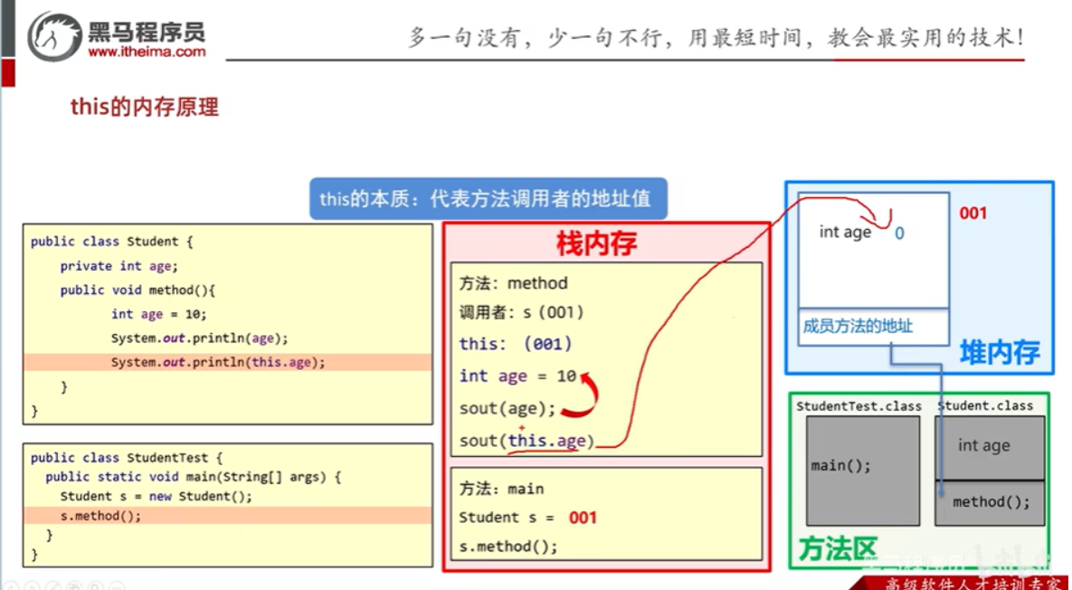 黑马程序员讲解图