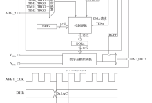STM32F0实战:基于HAL库开发【2.6】-171主机测评