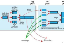 Spark shuffle 和 MapReduce shuffle 的区别-171主机测评