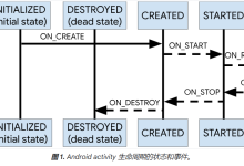 Android jetpack Lifecycle（二）原理篇-171主机测评
