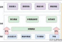 一文读懂系列：数据仓库为什么分层，分几层？数仓建模方法有哪些-171主机测评