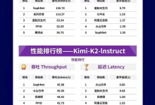 AI Ping体验记:终于有人做大模型服务的“性能监控”了-171主机测评