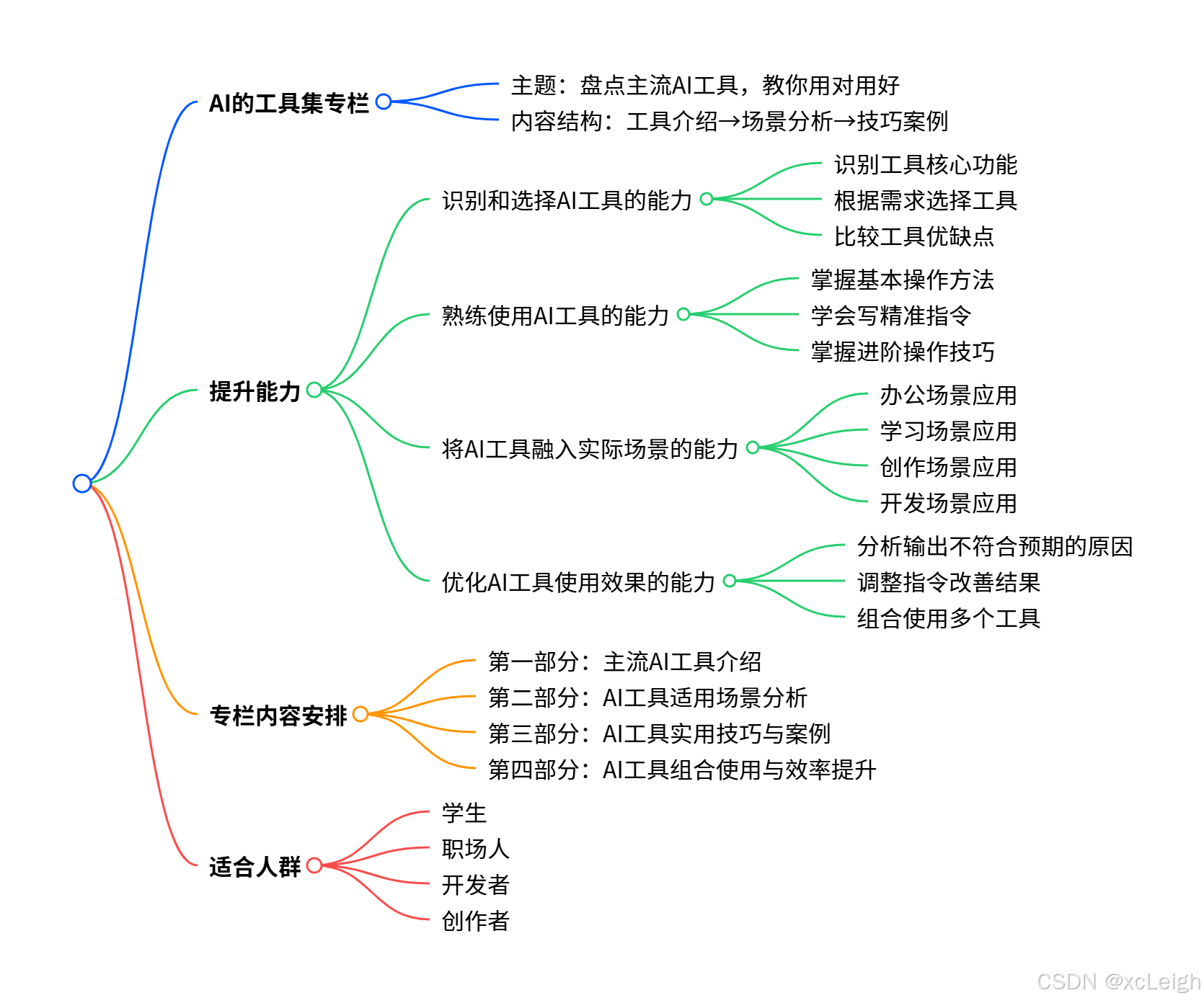 AI 的工具集专栏:选对工具做对事,高效玩转 AI 时代