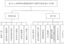 最新计算机专业开题报告案例102：基于hive的网络电视剧收视率与推荐分析的设计与实现-171主机测评