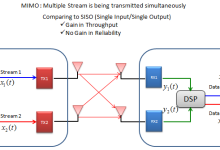 【4G LTE协议分析系列】四、MIMO-171主机测评