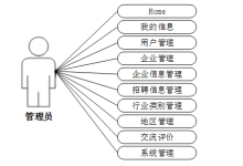 毕设程序java博主网上招聘系统 自媒体人才供需对接平台 网红博主在线求职与品牌合作系统-171主机测评